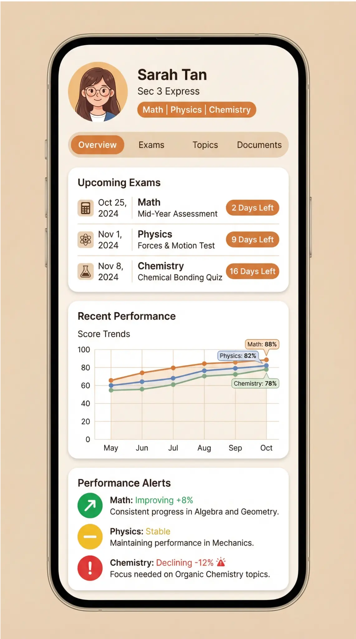 Student profile mockup showing exam schedules and performance tracking